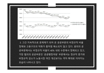인적자원관리 임금관리 양극화의 요인-10