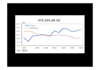 그리스 경제위기 그리스 소개 유로존 체제 경제위기의 원인-17