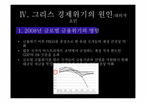 그리스 경제위기 그리스 소개 유로존 체제 경제위기의 원인-20