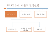 미혼모 미혼모란 복지사업 미혼모 미혼모 발생원인 미혼모 현황 미혼모 지원-4