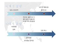 임오군란 갑신정변 중일전쟁과 조선 러일전쟁과 조선-5