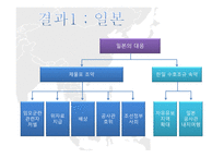 임오군란 갑신정변 중일전쟁과 조선 러일전쟁과 조선-7