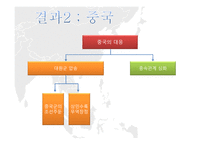임오군란 갑신정변 중일전쟁과 조선 러일전쟁과 조선-8