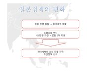 임오군란 갑신정변 중일전쟁과 조선 러일전쟁과 조선-11