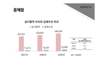 민자사업 특징 인천공항철도 민자사업의 개념 민자사업이란 민자사업의 종류-10