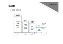 민자사업 특징 인천공항철도 민자사업의 개념 민자사업이란 민자사업의 종류-11