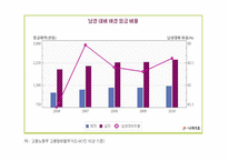 여성의 인권 여성인권운동 여성운동의 도약 여성의 가정 가정폭력범죄 한국 여성인권-17