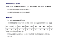 여성의 인권 여성인권운동 여성운동의 도약 여성의 가정 가정폭력범죄 한국 여성인권-18