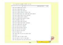 간호 연구 및 통계 교대근무 간호사 수면의 질과 스트레스-13