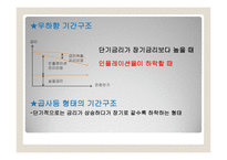 채권과 주식의 가치평가 금리위험 만기수익률 주식가치평가-12