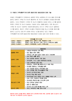 가족건강간호학 2021년) 가족건강이론 가족기능 유형의 주요 개념 본인의 가족구성에 대해 기술하고,가족건강간호학 가족기능을 적용하여 설명 가족발달이론을 적용 듀발의 가족생활주기에 따른 발달단계와 발달과업 본인의 가족발달단계에 따른 위험요인과 건강문제 가족기능과 가족발달이론 적용에 따른 결론을 제시-6