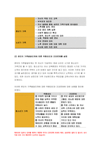 가족건강간호학 2021년) 가족건강이론 가족기능 유형의 주요 개념 본인의 가족구성에 대해 기술하고,가족건강간호학 가족기능을 적용하여 설명 가족발달이론을 적용 듀발의 가족생활주기에 따른 발달단계와 발달과업 본인의 가족발달단계에 따른 위험요인과 건강문제 가족기능과 가족발달이론 적용에 따른 결론을 제시-7