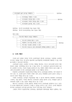 교육과정4B) 교육과정개발할때 교육목표진술대해 학자들이 주장하는것설명하고 유아교육각종계획안에 어떻게반영할 수있는지 구체적으로 설명하시오0k-5