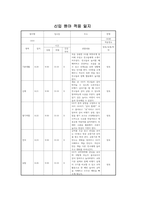 원아 적응 일지-4