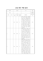 원아 적응 일지-5