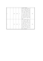 원아 적응 일지-6