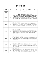 관찰기록  6_8 월 16명-8