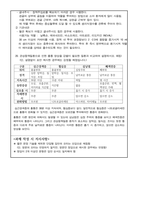 2020년 2학기기말시험(온라인) 응급간호학-5