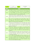 2학기 영아 발달 평가-2