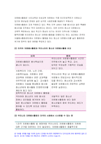 2021자원봉사론] 1.외국의 자원봉사 역사와 현황을 살펴보고 자원봉사론 그중 한 국가를 선택하여 특징과 함께 우리가 시사받을 수 있는 점을 기술해 보십시오 자원봉사론 2.코로나 현상으로 인해 자원활동이 더 필요한 집단과 대상은 어떤 부분이 있을지 생각해 보고 우리가 할 수 있는 봉사활동 방안에 대해 구체적으로 기술해 보십시오-6