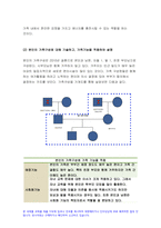 2021 가족건강간호학] 가족건강이론 1.가족기능 유형의 주요 개념 가족건강간호학 2.본인의 가족구성에 대해 기술하고 가족기능을 적용하여 설명 가족발달이론 가족건강간호학 1.듀발의 가족생활주기에 따른 발달단계와 발달과업 2.본인의 가족발달단계에 따른 위험요인과 건강문제 위 가족기능과 가족발달이론 적용에 따른 결론을 제시-5