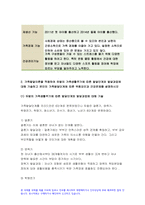 2021 가족건강간호학] 가족건강이론 1.가족기능 유형의 주요 개념 가족건강간호학 2.본인의 가족구성에 대해 기술하고 가족기능을 적용하여 설명 가족발달이론 가족건강간호학 1.듀발의 가족생활주기에 따른 발달단계와 발달과업 2.본인의 가족발달단계에 따른 위험요인과 건강문제 위 가족기능과 가족발달이론 적용에 따른 결론을 제시-6