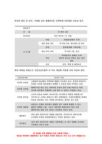 보건교육 2021 보건교육 1. 건강신념모형을 적용하여 작성하시오 보건교육 2. 건강증진이론을 적용하여 작성하시오 보건교육 3. 위 두 모형의 차이를 설명하고, 적용에 따른 결론을 제시하시오 - 방송통신대 보건교육 건강신념모형 건강증진이론-5