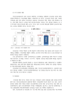 건강보험론3A) 국민건강보험공단의 사업 조직 및 설치된 위원회의 종류에 대하여 알아보시오0K-3
