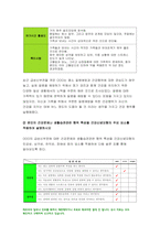 2021 보건교육 -건강신념모형 건강증진이론)건강신념모형의 주요 개념에 대해 기술 보건교육 본인의 건강문제나 생활습관관련 행위 특성을 설명 모형의 주요 요소를 적용하여 설명 보건교육 건강증진이론의 구성요소에 대해 기술 두 모형의 차이를 설명하고,적용에 따른 결론을 제시-6