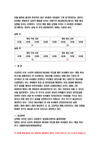 교육평가B형 2021 교육평가B형 비확률적 표집의 개념과 방법을 설명하고 이것이 유아교육에서 실제로 반영된 사례 1가지를 riss4u.net에서 찾아 그 제목을 참고문헌에 제시하고 비확률적 표집이 실시된 내용(표집대상, 표집과정(혹은 절차) 등)을 구체적으로 설명하시오.-교육평가B형-7