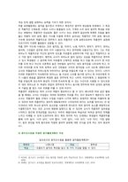 [유아음악교육] 2021년 중간과제물, 유아음악교육의 중요성 및 역할에 대해 설명하고, 음악교육 철학을 바탕으로 음악교육 목표를 기술하시오 2 코다이, 달크로즈, 오르프 이론 중 한 가지 이론을 선택하여 그의 교육철학과 주요 교수방법원리를 설명하고 음악교수법을 적용한 음악활동 1개의 계획안을 작성하시오-9