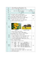 [유아음악교육] 2021년 중간과제물, 유아음악교육의 중요성 및 역할에 대해 설명하고, 음악교육 철학을 바탕으로 음악교육 목표를 기술하시오 2 코다이, 달크로즈, 오르프 이론 중 한 가지 이론을 선택하여 그의 교육철학과 주요 교수방법원리를 설명하고 음악교수법을 적용한 음악활동 1개의 계획안을 작성하시오-10
