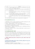 [컴퓨터의이해] 1. 아래의 문제에 대하여 주요 특징을 설명하라. 정보사회, 유비쿼터스 시대, 개인용 컴퓨터, 제4차 산업혁명 2. 컴퓨터의 입출력 방식 QR코드에 대하여 설명 3차원 영상 정보를 전달할 수 있는 출력 방식-9