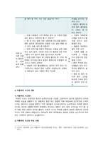 [정신건강과간호] 2021 중간과제물, 우리의 삶에서 일어나는 사건에 대한 자동적인 사고가 우리의 정서적 반응과 행동을 유발한다 1) 강한 감정을 경험한 최근 사건 두가지를 기억하여 그때의 자동적 사고와 감정, 행동을 구분하여 기술하시오 2) 자신이 경험한 사례에 대하여 교재 320쪽~325쪽에서 제시한 인지행동치료기법, 실행계획 수립하시-3