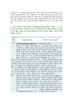[정신건강과간호] 2021 중간과제물, 우리의 삶에서 일어나는 사건에 대한 자동적인 사고가 우리의 정서적 반응과 행동을 유발한다 1) 강한 감정을 경험한 최근 사건 두가지를 기억하여 그때의 자동적 사고와 감정, 행동을 구분하여 기술하시오 2) 자신이 경험한 사례에 대하여 교재 320쪽~325쪽에서 제시한 인지행동치료기법, 실행계획 수립하시-4