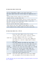 청소년지도방법론 2021) 청소년지도방법론 교재 제7장~제15장에 있는 지도방법 중 하나를 선택하여, 이에 해당하는 청소년교육시설의 실행사례를 인터넷 등을 통해 수집하여 정리한 다음 청소년교육의 관점에서 평가하시오-6
