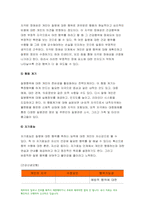 보건교육 2021-건강신념모형 건강증진이론 보건교육 건강신념모형의 주요 개념 본인의 건강문제나 생활습관관련 행위 특성을 설명 보건교육 건강증진이론의 구성요소 모형의 주요 요소를 적용하여 설명 두 모형의 차이를 설명하고, 적용에 따른 결론을 제시-5