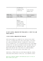 보건교육 2021-건강신념모형 건강증진이론 보건교육 건강신념모형의 주요 개념 본인의 건강문제나 생활습관관련 행위 특성을 설명 보건교육 건강증진이론의 구성요소 모형의 주요 요소를 적용하여 설명 두 모형의 차이를 설명하고, 적용에 따른 결론을 제시-6