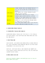 보건교육 2021-건강신념모형 건강증진이론 보건교육 건강신념모형의 주요 개념 본인의 건강문제나 생활습관관련 행위 특성을 설명 보건교육 건강증진이론의 구성요소 모형의 주요 요소를 적용하여 설명 두 모형의 차이를 설명하고, 적용에 따른 결론을 제시-8