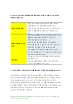 보건교육 2021-건강신념모형 건강증진이론 보건교육 건강신념모형의 주요 개념 본인의 건강문제나 생활습관관련 행위 특성을 설명 보건교육 건강증진이론의 구성요소 모형의 주요 요소를 적용하여 설명 두 모형의 차이를 설명하고, 적용에 따른 결론을 제시-10