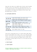 행동주의 학습이론, 인본주의 학습이론, 사회학습이론, 구성주의 학습이론을 비교 설명하고,성인학습및상담론 각 이론이 성인학습에 공헌 또는 시사하는 바를 논하시오 성인학습및상담론 2021-7