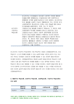 행동주의 학습이론, 인본주의 학습이론, 사회학습이론, 구성주의 학습이론을 비교 설명하고,성인학습및상담론 각 이론이 성인학습에 공헌 또는 시사하는 바를 논하시오 성인학습및상담론 2021-9