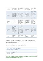 행동주의 학습이론, 인본주의 학습이론, 사회학습이론, 구성주의 학습이론을 비교 설명하고,성인학습및상담론 각 이론이 성인학습에 공헌 또는 시사하는 바를 논하시오 성인학습및상담론 2021-10