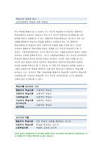 행동주의 학습이론, 인본주의 학습이론, 사회학습이론, 구성주의 학습이론을 비교 설명하고,성인학습및상담론 각 이론이 성인학습에 공헌 또는 시사하는 바를 논하시오 성인학습및상담론 2021-11