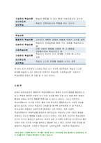 행동주의 학습이론, 인본주의 학습이론, 사회학습이론, 구성주의 학습이론을 비교 설명하고,성인학습및상담론 각 이론이 성인학습에 공헌 또는 시사하는 바를 논하시오 성인학습및상담론 2021-12