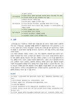 [생활과건강] 2021년, 1 질병예방행위 1) 1차 예방행위의 개념 2) 1차 질병예방행위를 선택한 후, 그 예방행위의 필요성과 중요성 및 실천방안 2 대표적 허혈성 심장질환인 협심증과 심근경색증의 상태 및 증상 3 말기 치매환자에게 나타날 수 있는 증상을 5가지 기술하시오-7