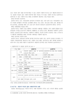 [사회복지학개론 2021] 1강에서 7강까지의 강의를 들은 후, 가장 인상깊은 사건 혹은 장면을 두 개 선택하여 1) 그 내용을 요약적으로 서술하시오. 2) 이것이 왜 본인에게 인상깊었는지를 서술하시오. 3) 이것을 통해 본인이 생각이 바뀌거나 깊어진 것이 있다면 무엇인지를 서술하시오.-5