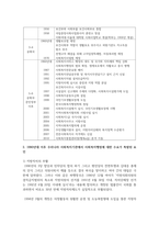 [사회복지행정론 4학년 공통] 한국 사회복지행정의 역사를 요약-3