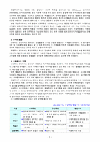 [영유아프로그램개발과 평가] 성숙주의, 구성주의, 행동주의 이론을 비교하여 각각의 장단점을 분석하시오-9