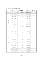 실내수영장 건립의 필요성과 실내수영장 건립 사례분석 및 실내수영장 건립 검토와 관리 프로그램 개발분석(인천광역시를 중심으로)-9